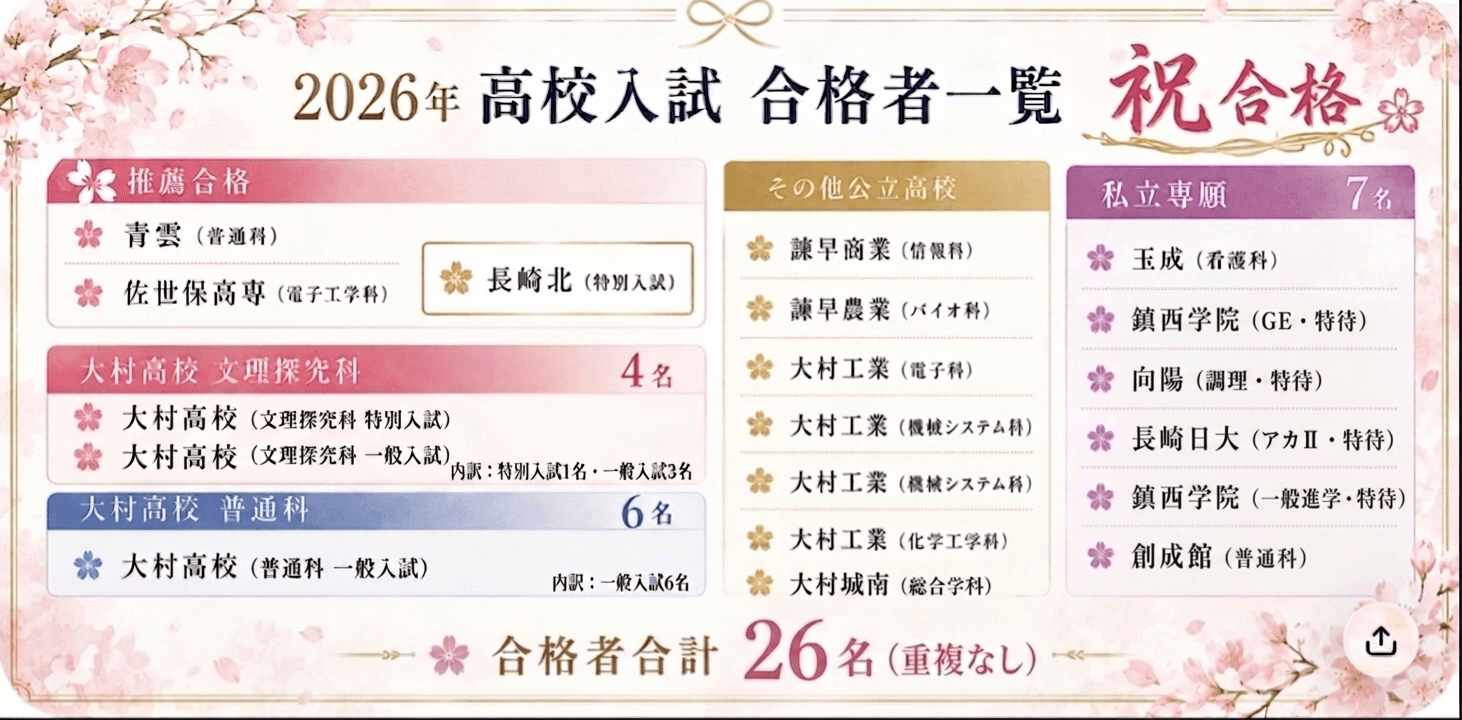 2026年度 高校入試 合格実績 プレップスクール中尾塾